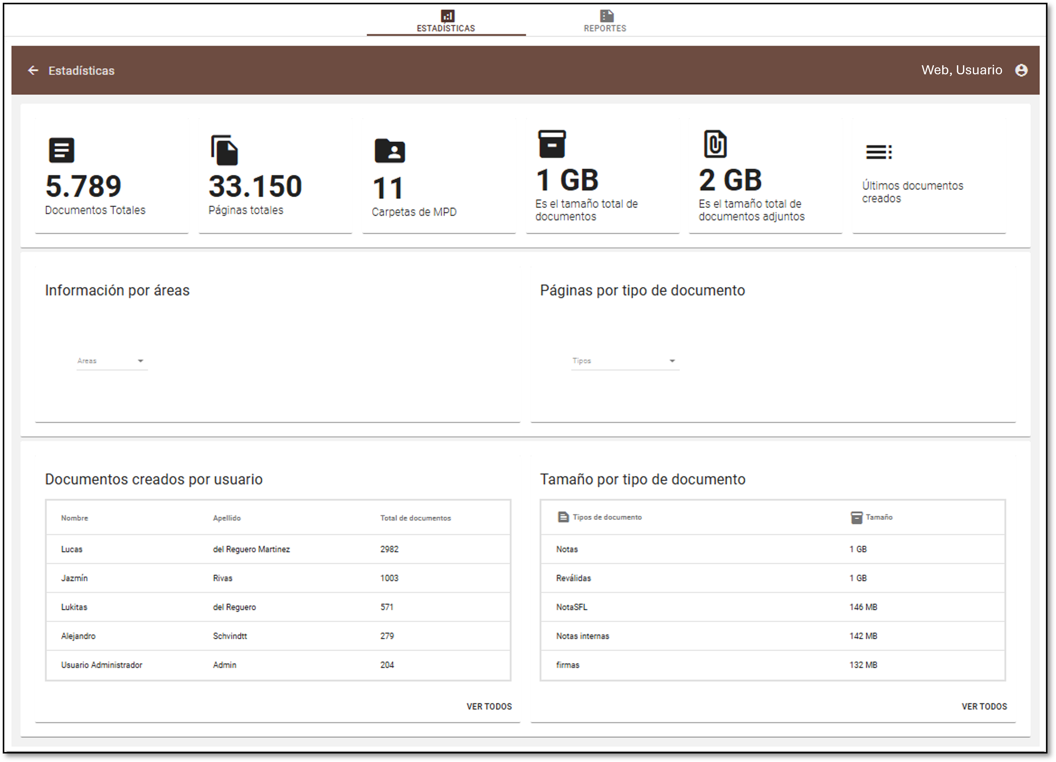 Componente de estadísticas.